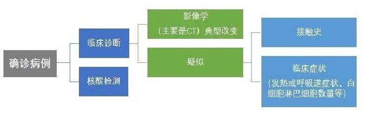 真相来了！湖北为何一天暴增14840例病例？