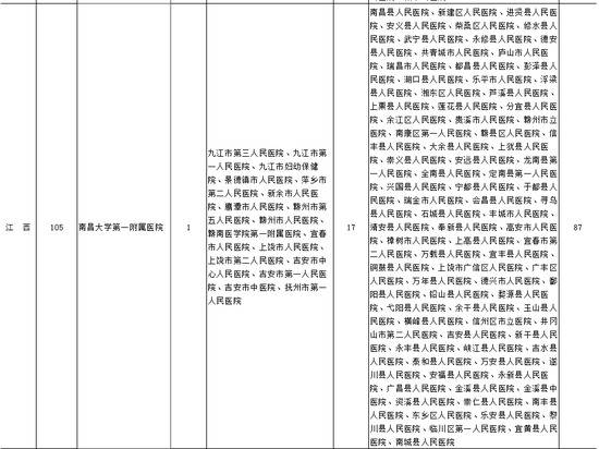 江西疑似或确诊孕产妇产检和住院分娩定点医院