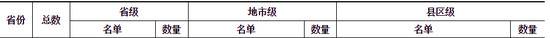 江西疑似或确诊孕产妇产检和住院分娩定点医院