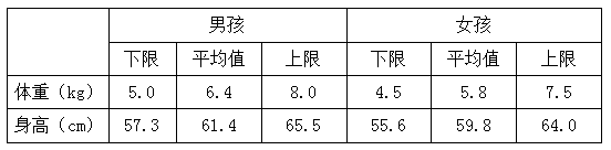 儿童体检暂停 3月龄宝宝发育情况咋判断 医生有妙招