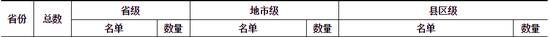 安徽疑似或确诊孕产妇产检和住院分娩定点医院