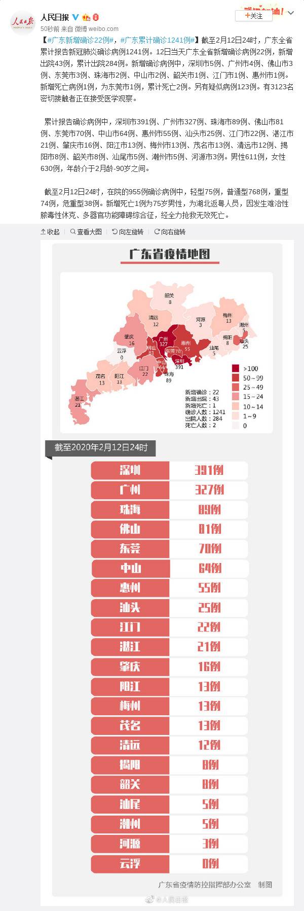 广东新增新冠肺炎确诊病例22例 累计1241例