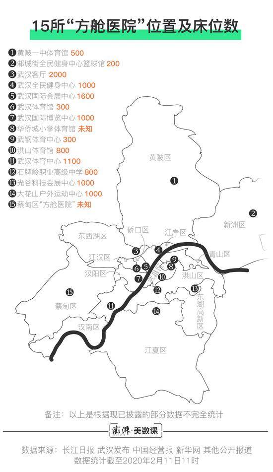 武汉现有多少床位来应对新冠肺炎疫情？