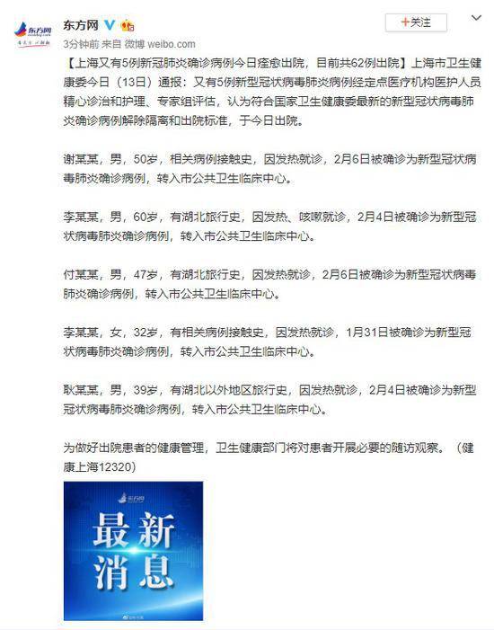 上海又有5例新冠患者今日痊愈出院 共62例出院