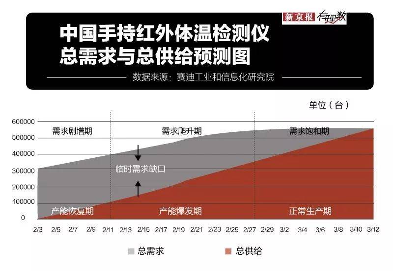 指着你脑袋测体温的“额温枪”，是什么？