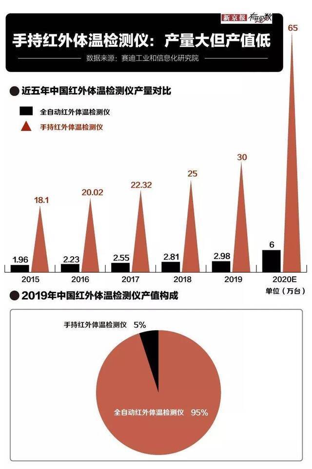 指着你脑袋测体温的“额温枪”，是什么？