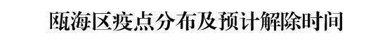 截至2月13日24时温州各地疫点分布及预计解除时间