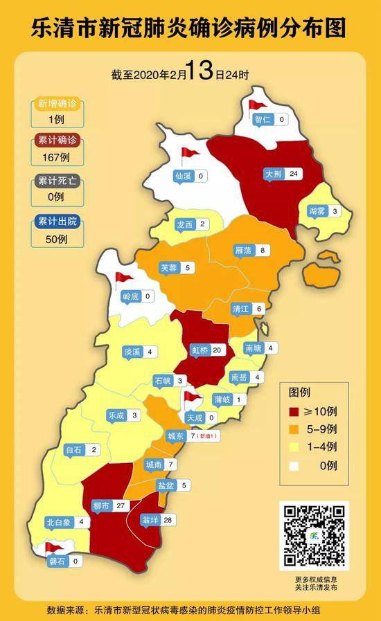 截至2月13日24时温州各地疫点分布及预计解除时间