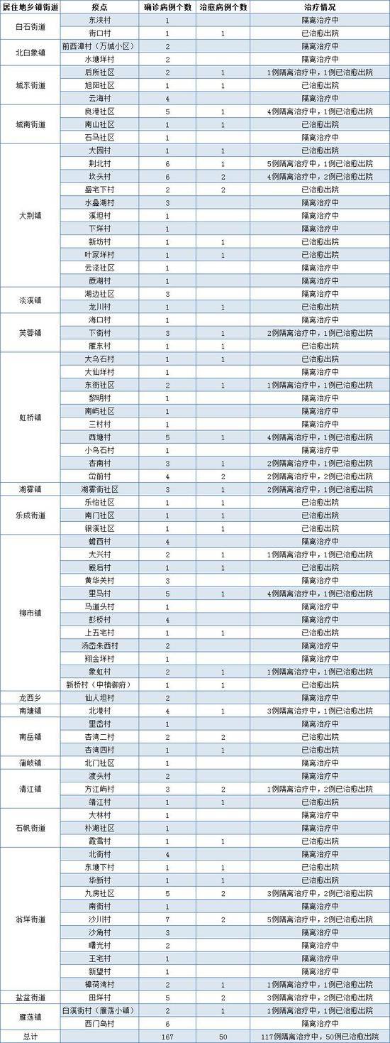 截至2月13日24时温州各地疫点分布及预计解除时间