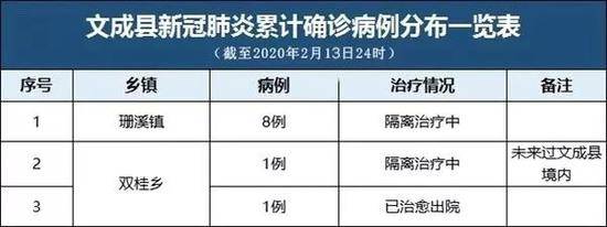 截至2月13日24时温州各地疫点分布及预计解除时间