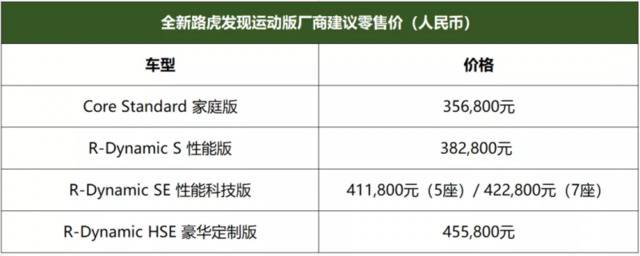 全新路虎发现运动版上市，全系标配负离子除菌系统