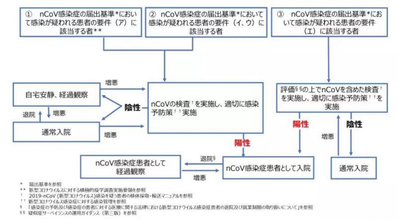 钻石公主号邮轮上到底在发生什么？