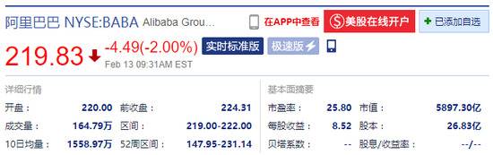 美股开盘阿里巴巴跌2% 阿里表示疫情对财务有影响