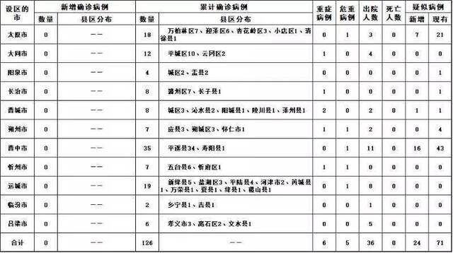 四省无新增病例，9个月宝宝、96岁老人出院