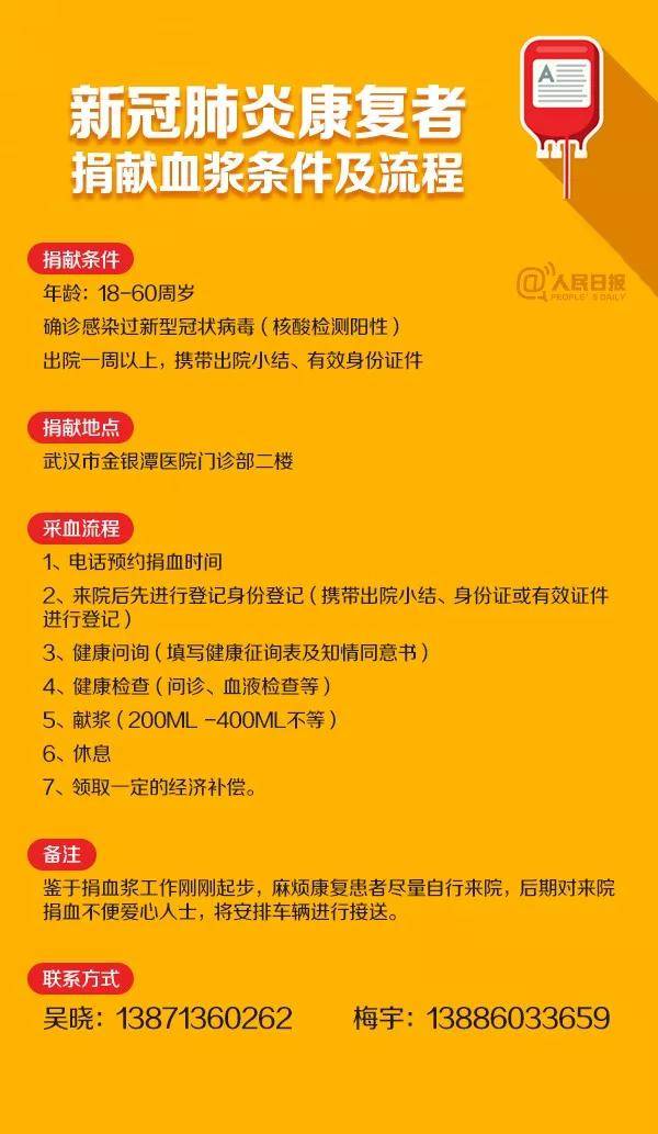 康复患者体内含抗体！金银潭医院院长恳请捐献血浆(附渠道)