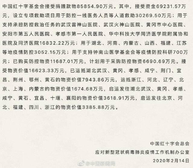 中国红十字会总会接受超11亿元捐赠款物