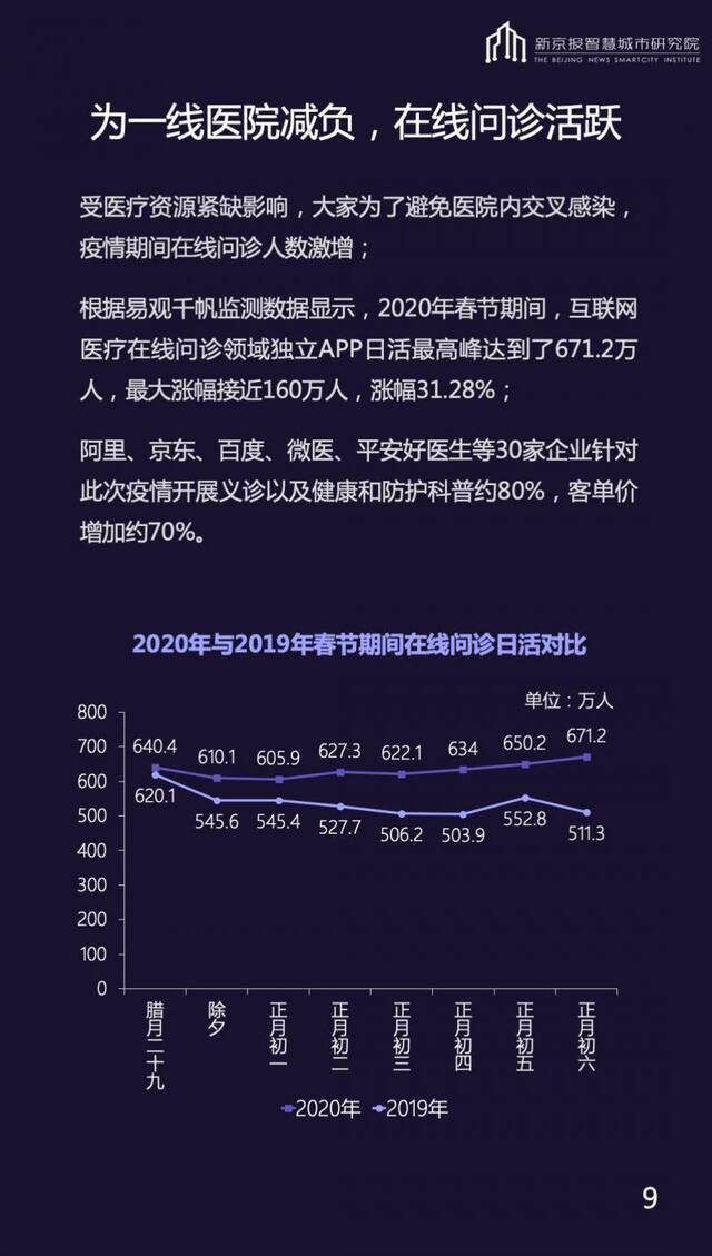 “逆行抗疫”：中国互联网企业社会责任报告