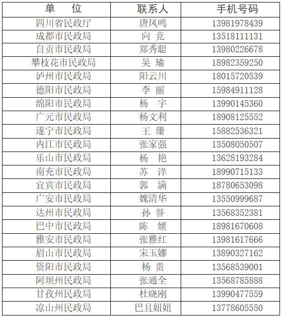 四川公布新冠肺炎疫情防控慈善捐赠活动24小时监督举报电话