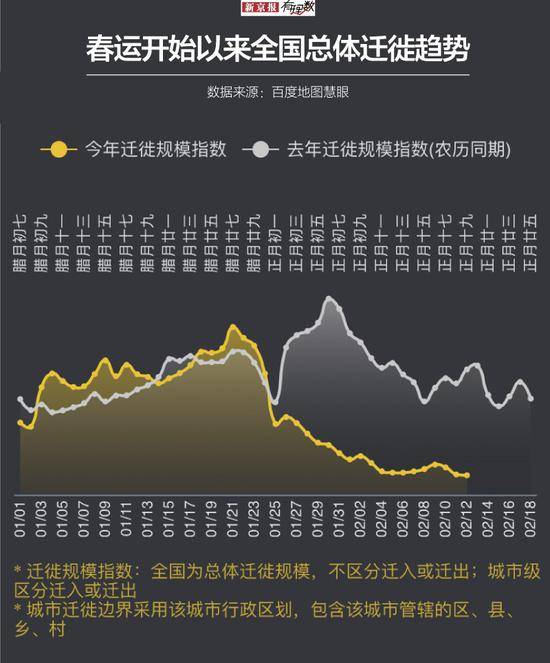 被摊平再拉长的春运：北上广深大人流返城分析