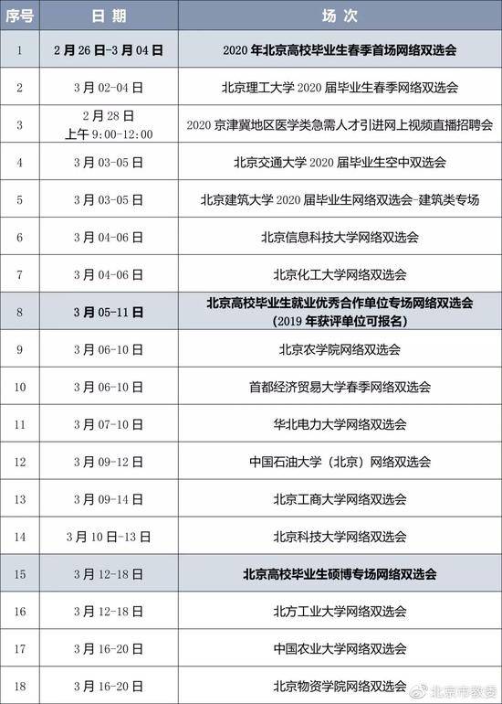 北京毕业生就业新政：网上双选 鼓励网签就业协议