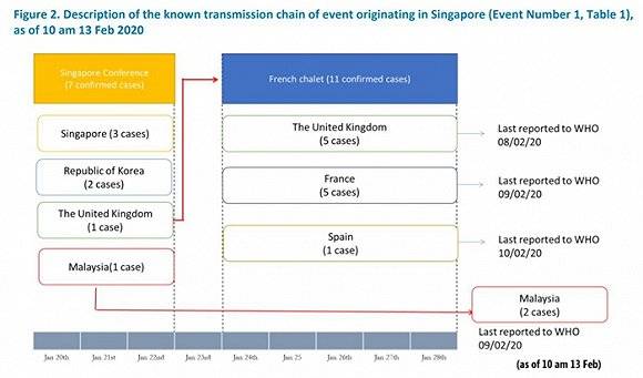 图片来源：世卫组织