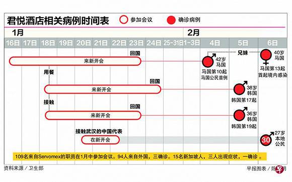 图片来源：联合早报