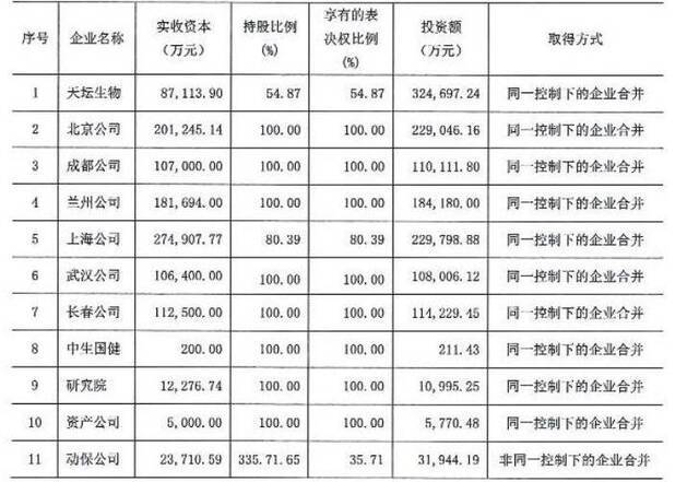 新冠特免血浆治疗重症患者 都有这些公司参与