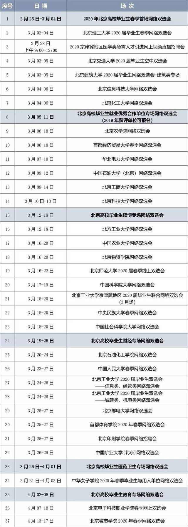 网络双选会、网签协议、网上办手续……特殊时期北京毕业生就业新政出炉！