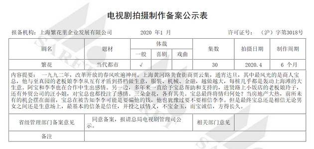 王家卫监制剧集《繁花》正式备案 共30集4月开拍