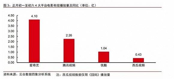 图片来源：中信证券传媒研究