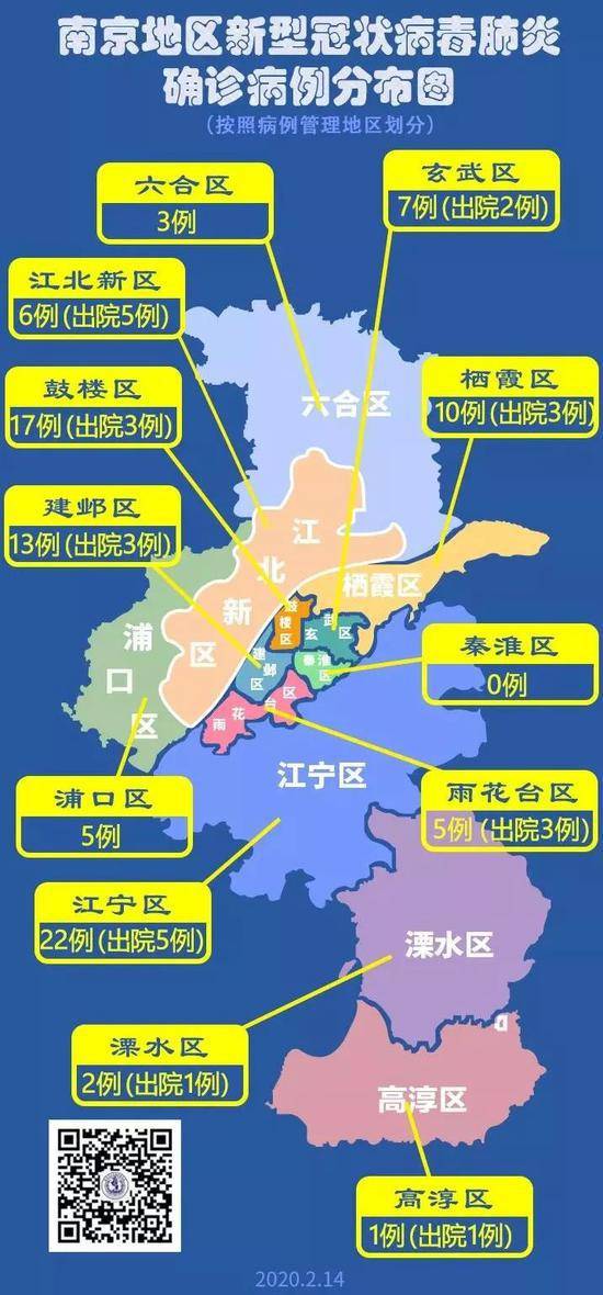 江苏2月14日新增确诊病例详情通报