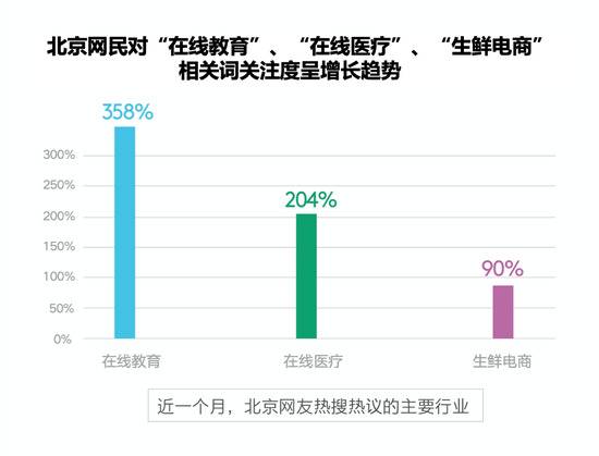 新冠肺炎大数据：一线城市对复工的关注度最高