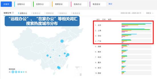 新冠肺炎大数据：一线城市对复工的关注度最高