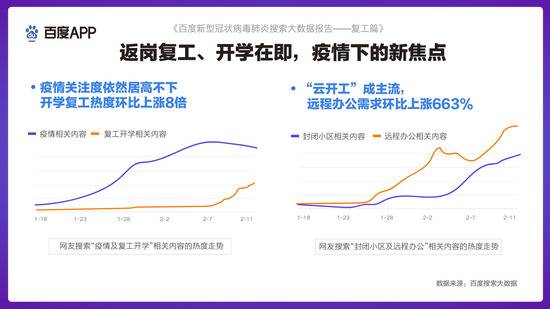 新冠肺炎大数据：一线城市对复工的关注度最高