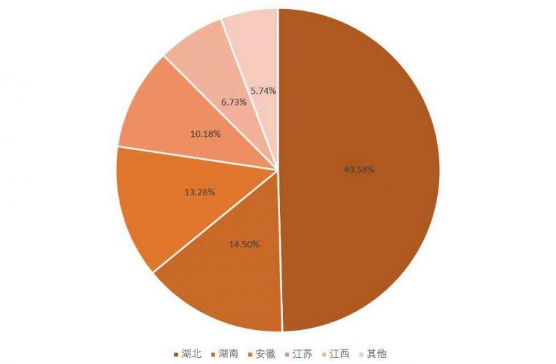 疫情下的小龙虾之伤：闭店的簋街，受困的养殖户