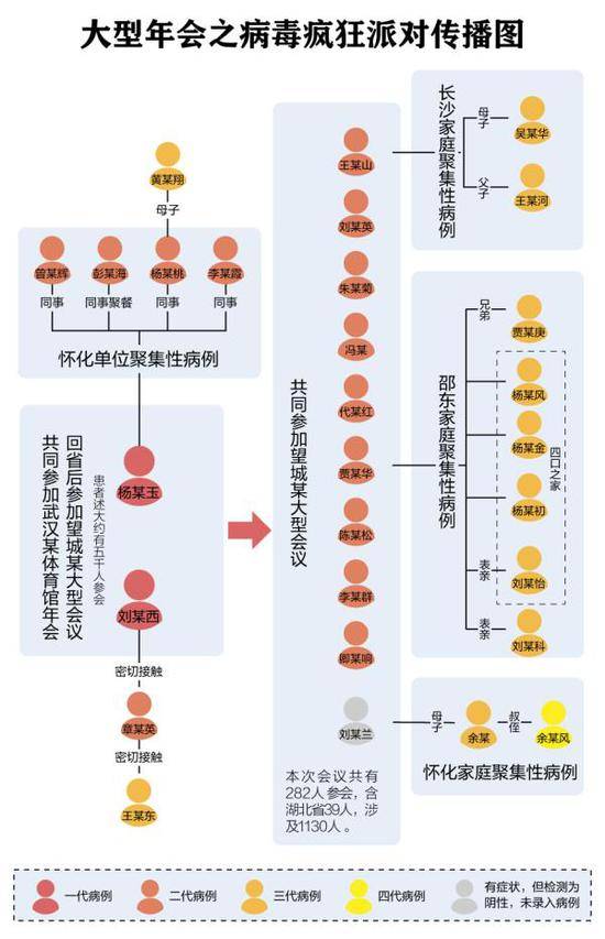 29人感染！大型年会成“病毒疯狂派对”