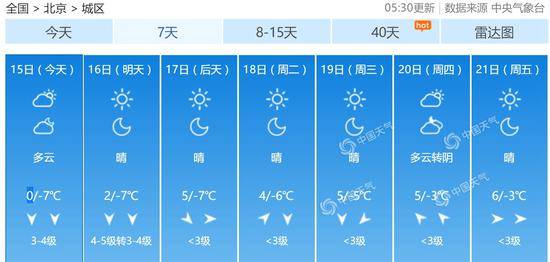 北京未来七天天气预报。（数据来源：天气管家客户端）