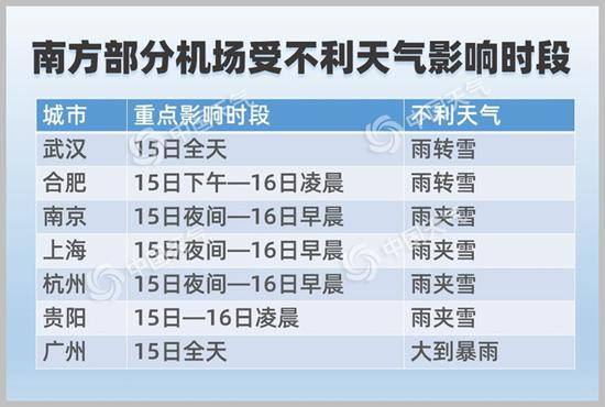 今日雨雪达鼎盛！全国157个路段将遭遇降雪