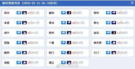 武汉断崖式降温：气温将从10℃一直跌至冰点上下