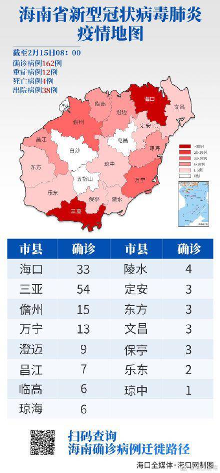 海南新增3例新冠肺炎确诊病例 累计162例