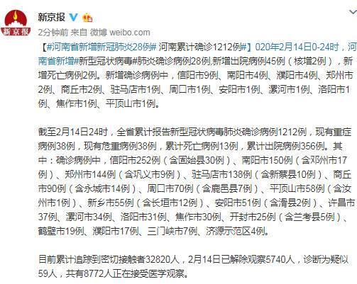 河南省新增新冠肺炎28例 累计确诊1212例