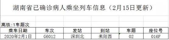 紧急扩散！湖南部分列车车次发现一名新冠肺炎确诊患者