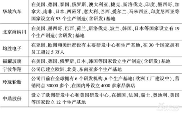 疫情影响下多家海外车企被迫停产 现代日亏7亿