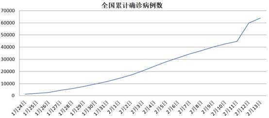 暴发的温州已“熄火” 千人感染的浙江如何做到无人死亡？