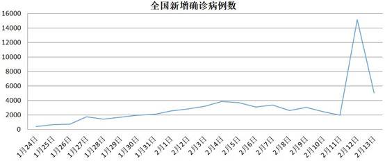 暴发的温州已“熄火” 千人感染的浙江如何做到无人死亡？