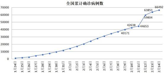 这个城市新增确诊病例数涨21倍！还敢瞒报？