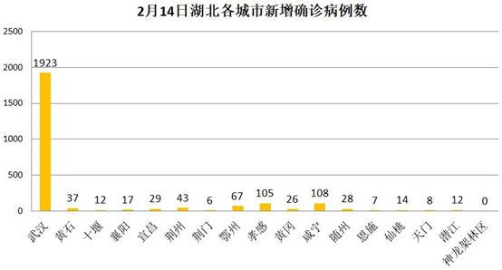 这个城市新增确诊病例数涨21倍！还敢瞒报？