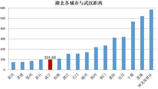 这个城市新增确诊病例数涨21倍！还敢瞒报？