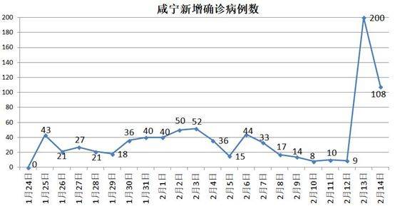 这个城市新增确诊病例数涨21倍！还敢瞒报？