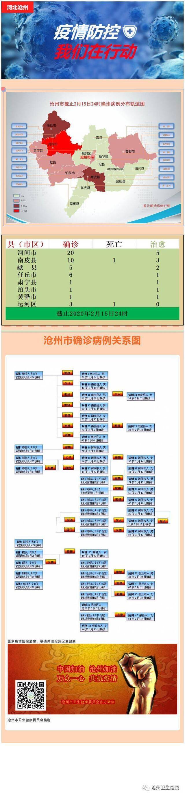 最新！石家庄等2市确诊病例行程轨迹提示